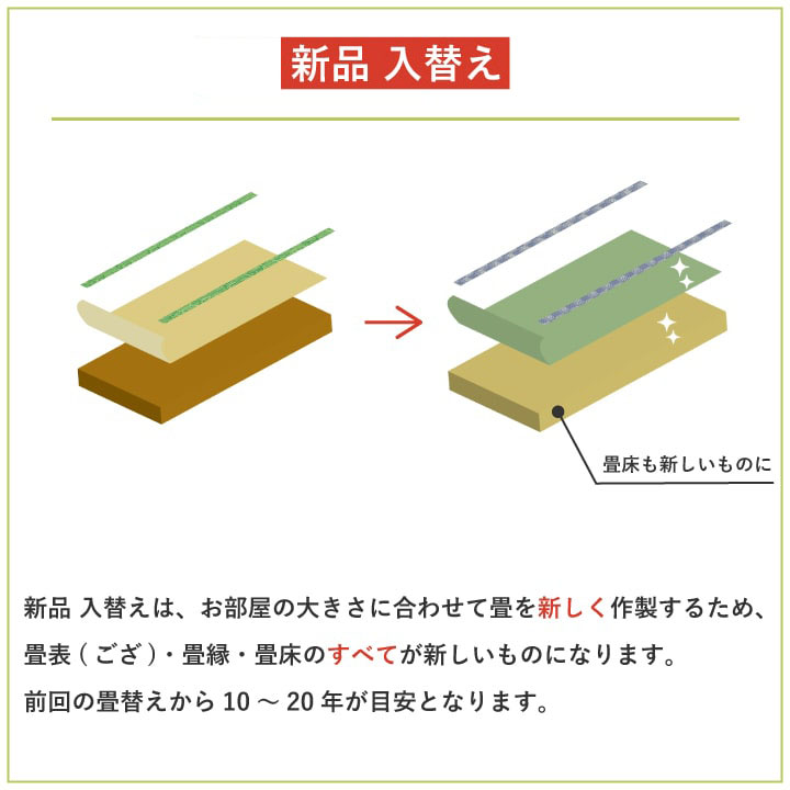 畳替え