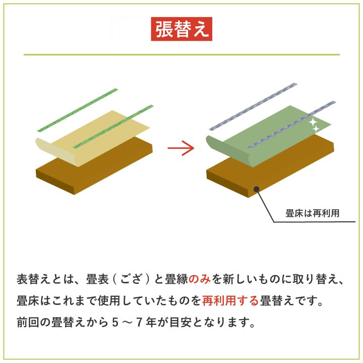 表替え