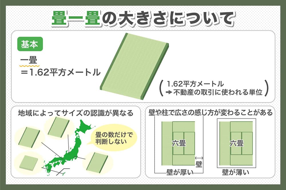 和室の一畳の大きさはどのくらい Wakore 和の暮らしメディア 和室の一畳の大きさはどのくらい Wakore 和の暮らしメディア