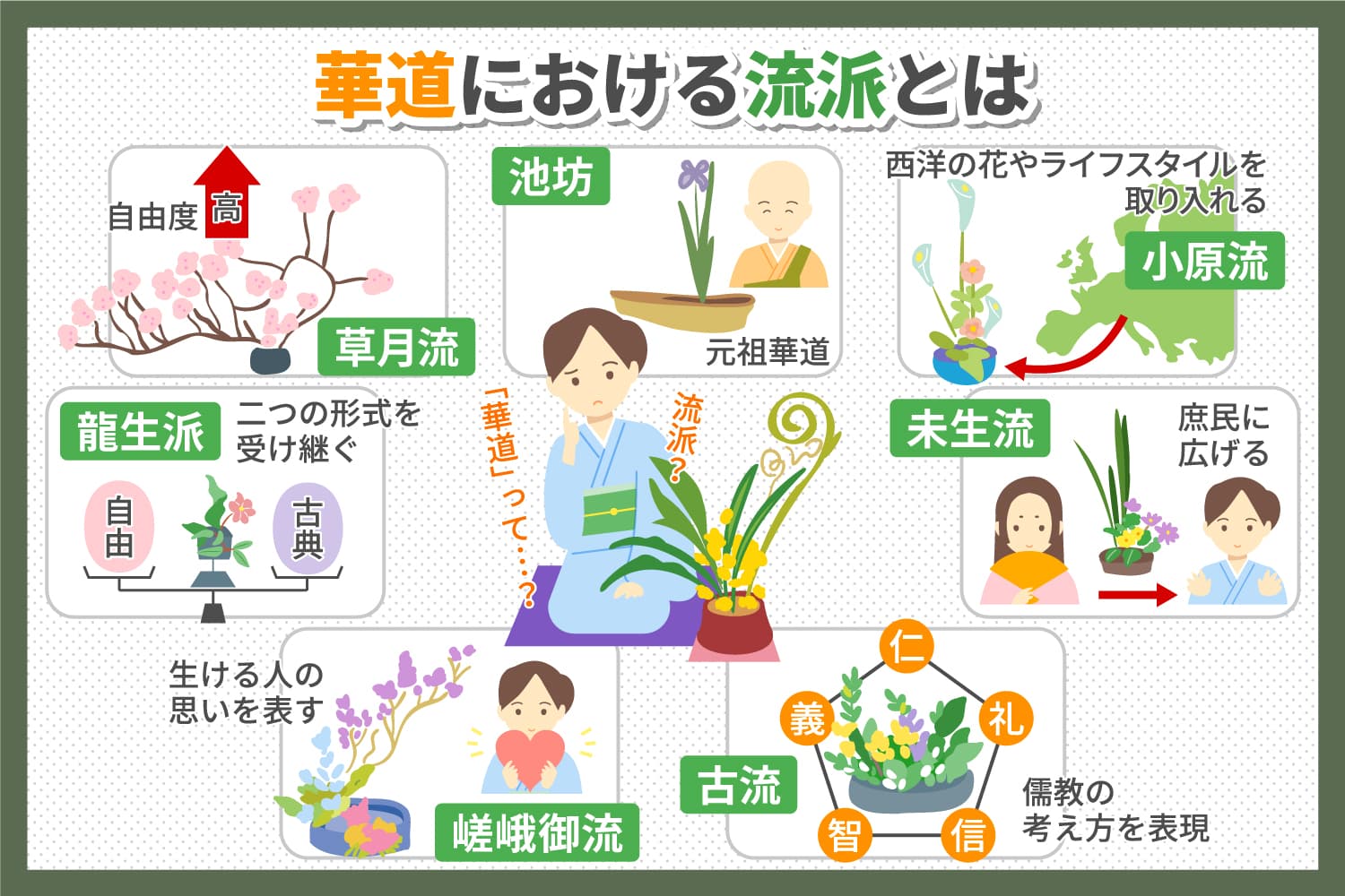 華道における家元・宗家